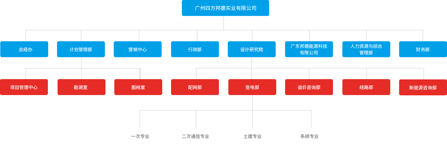 组织架构2023-2-9.gif